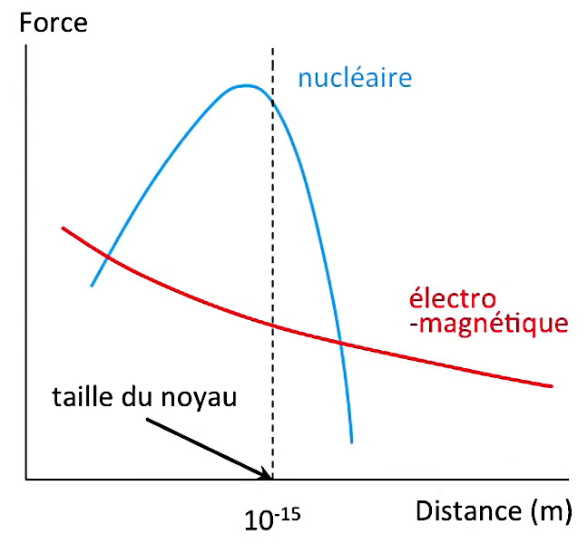 electromagnetique-vs-nucleaire.jpg