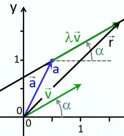 equation-parametrique-2.jpg