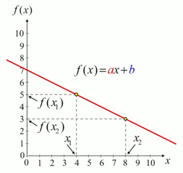fonction-affine-application.gif