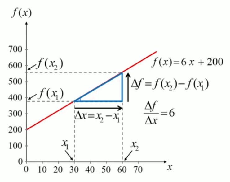 fonction-affine-proportionnalite.gif