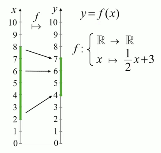 fonction-affine-transformation2.gif