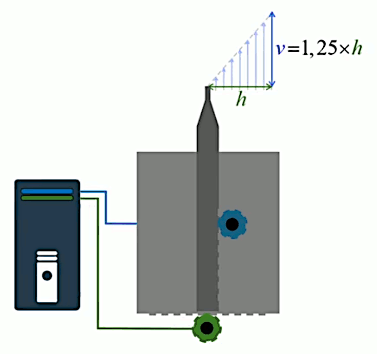 fonction-intro-2.gif