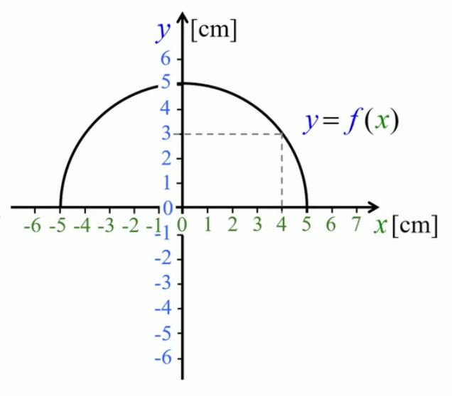 fonction-intro-9.gif
