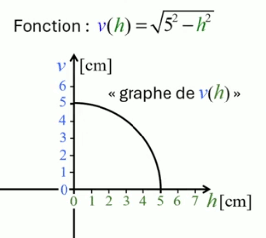 fonction-intro-graphe.gif