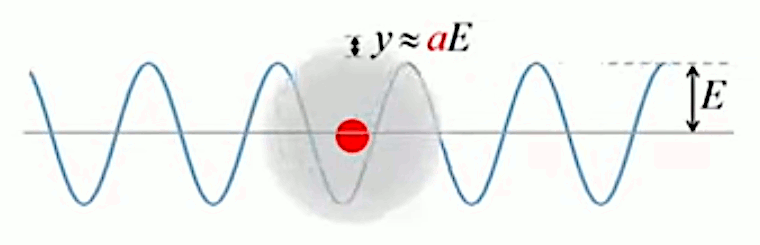 fonction-lineaire-lumiere.gif