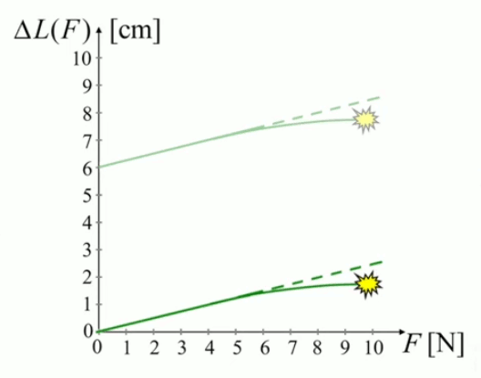 fonction-lineaire-ressort-3.gif