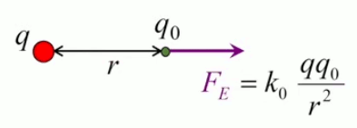 force-coulomb-geometrie.gif