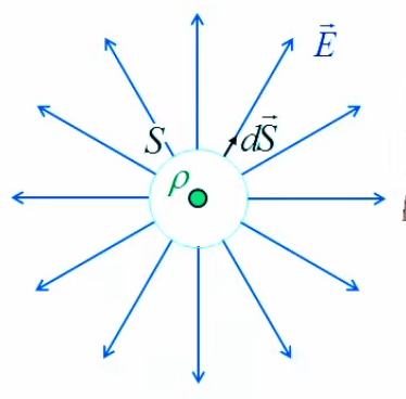 gauss-cylindre-2.png