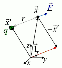 gauss-sphere-coulomb.gif
