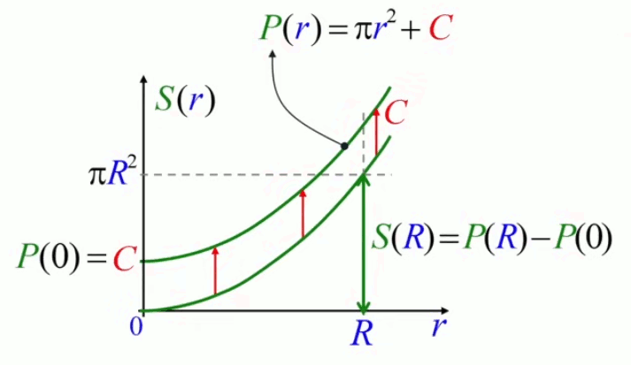 infinit-integ-8.gif