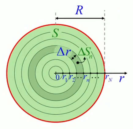 infinit-integ.gif