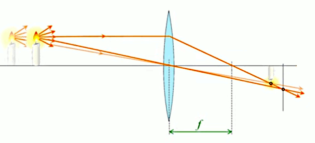 mise-au-point-B.gif