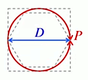 pi-hexa-carre-cercle.gif