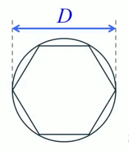 pi-hexa-cercle.gif