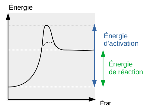 reaction-endothermique.png