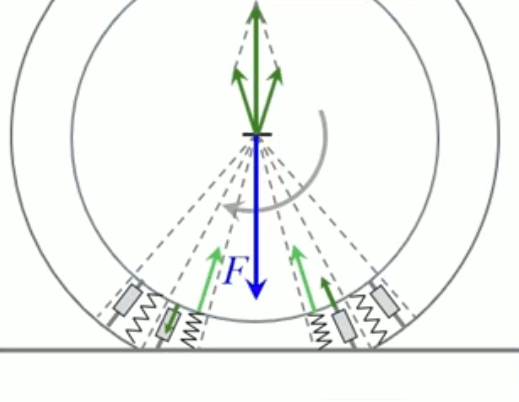 resistance-mouvement-5.gif