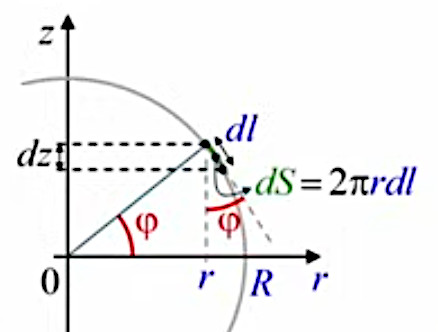 surface-sphere-integ-2.jpg