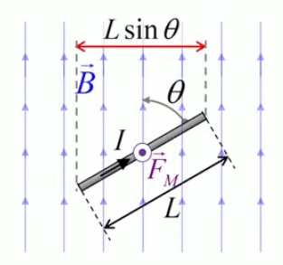 syst-laplace-geom.gif