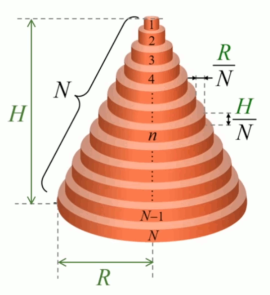 volume-cone-3.gif