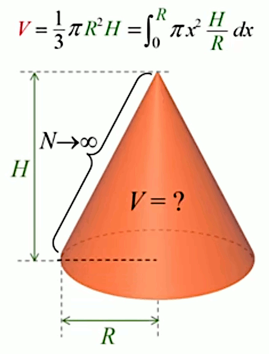 volume-cone-6.gif