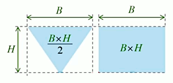 volume-cone.gif