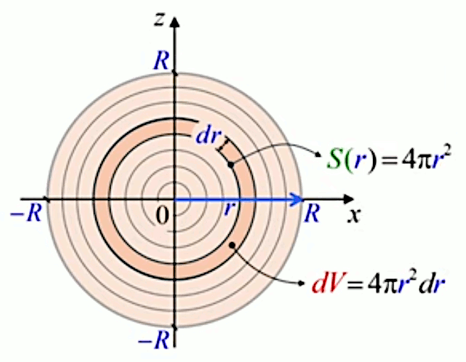 volume-sphere.gif