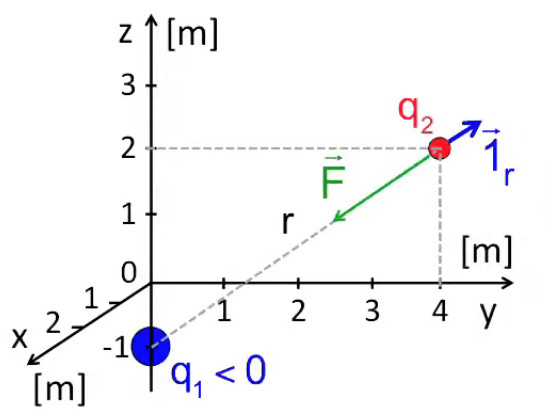 coulomb-exercice.jpg