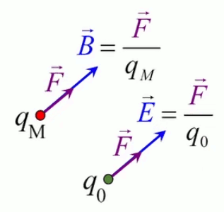 extrapolation-electricite-magnetisme.gif