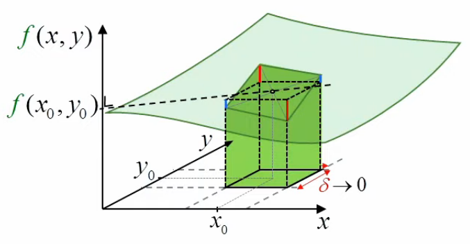 integrale-petit-interval-2.png