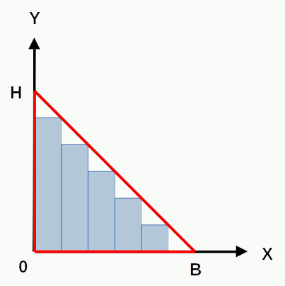integrale-triangle.gif