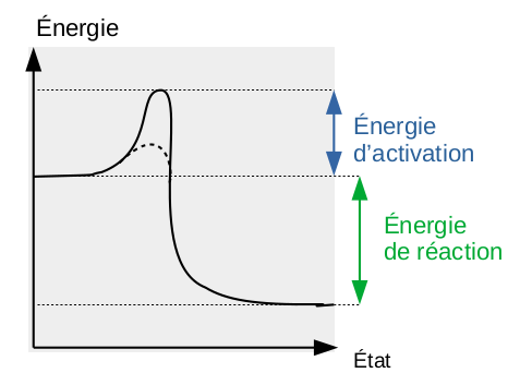 reaction-exothermique.png